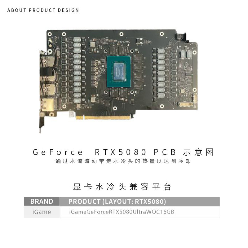 바이크스키 GPU 블록 컬러풀 지포스 아이게임 RTX  - Rtx 5080 16Gb 리뷰 및 가격