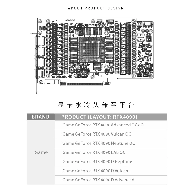 다채로운 IGame RTX 4090 Vulcan OC  - Rtx 4090 Water Block 리뷰 및 가격