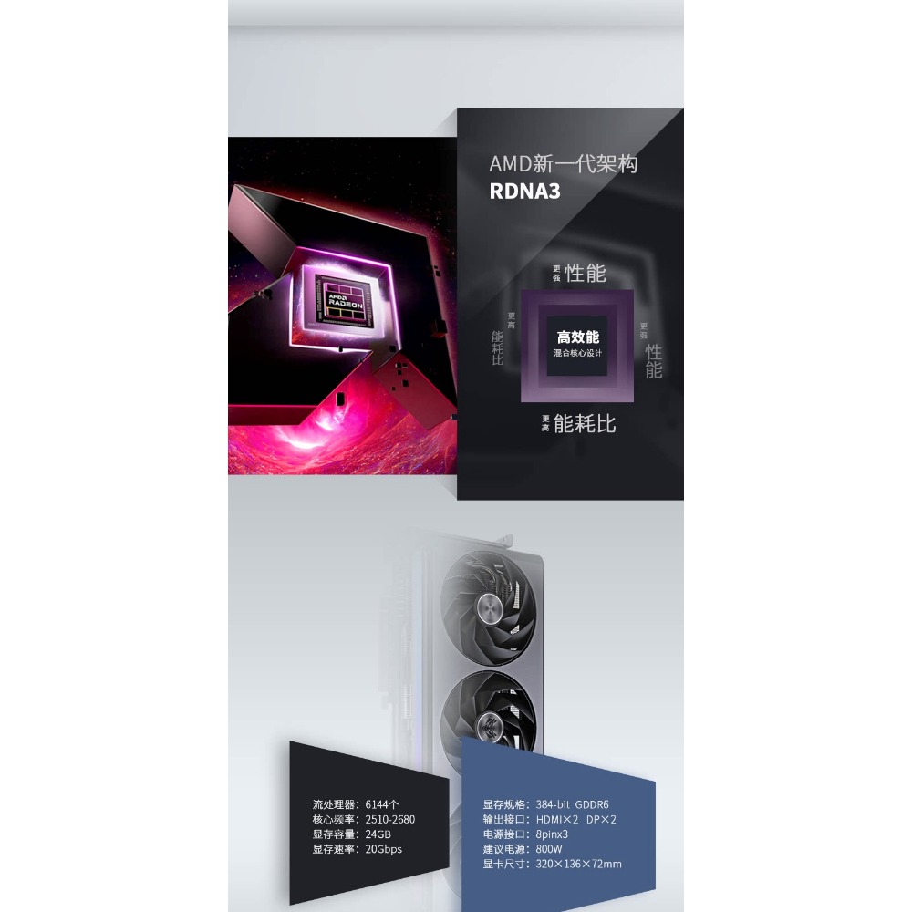 라데온 RX 7900 XTX 24GB GDDR6 니트로 - Rx 7900 Xtx 24Gb 리뷰 및 가격